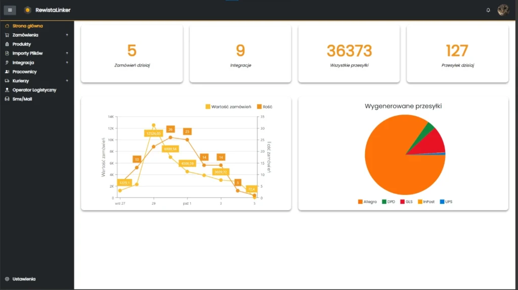 Rewista Dashboard